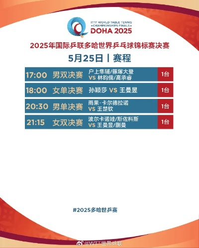 乒乓今日赛程安排表最新,国乒主力全线出击,巅峰对决一触即发 乒乓今日赛程安排表最新,国乒主力全线出击,巅峰对决一触即发