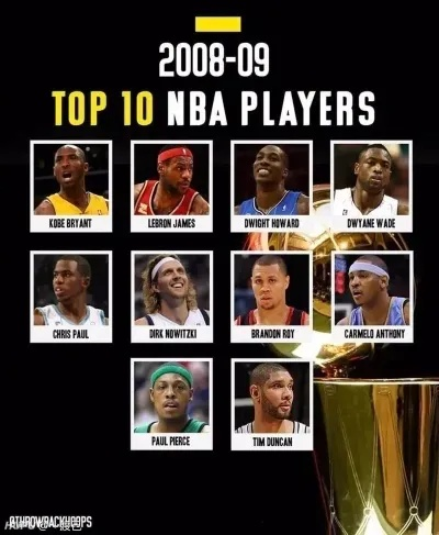 星辉璀璨，美国NBA历史50大巨星的荣耀与传奇